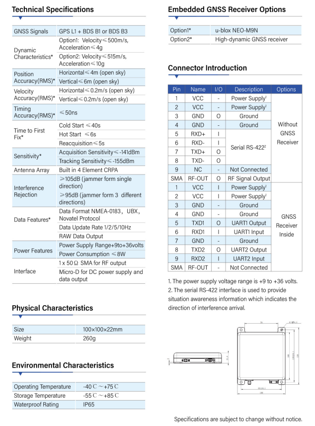 Ultra-Compact Anti-Jamming Receiver ZYL102