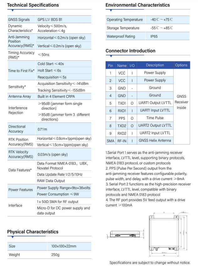 Ultra-Compact Anti-Jamming Receiver ZYL103