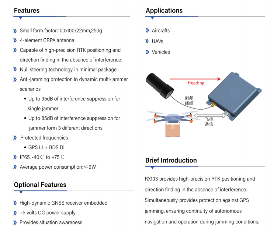 Ultra-Compact Anti-Jamming Receiver ZYL103