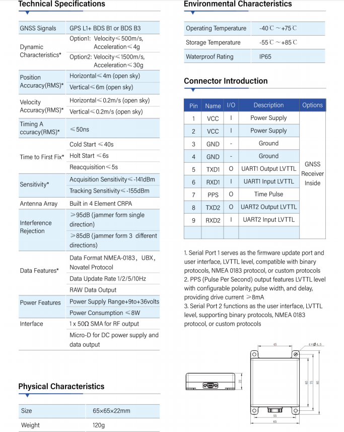 Ultra-Compact Anti-Jamming Receiver ZYL104