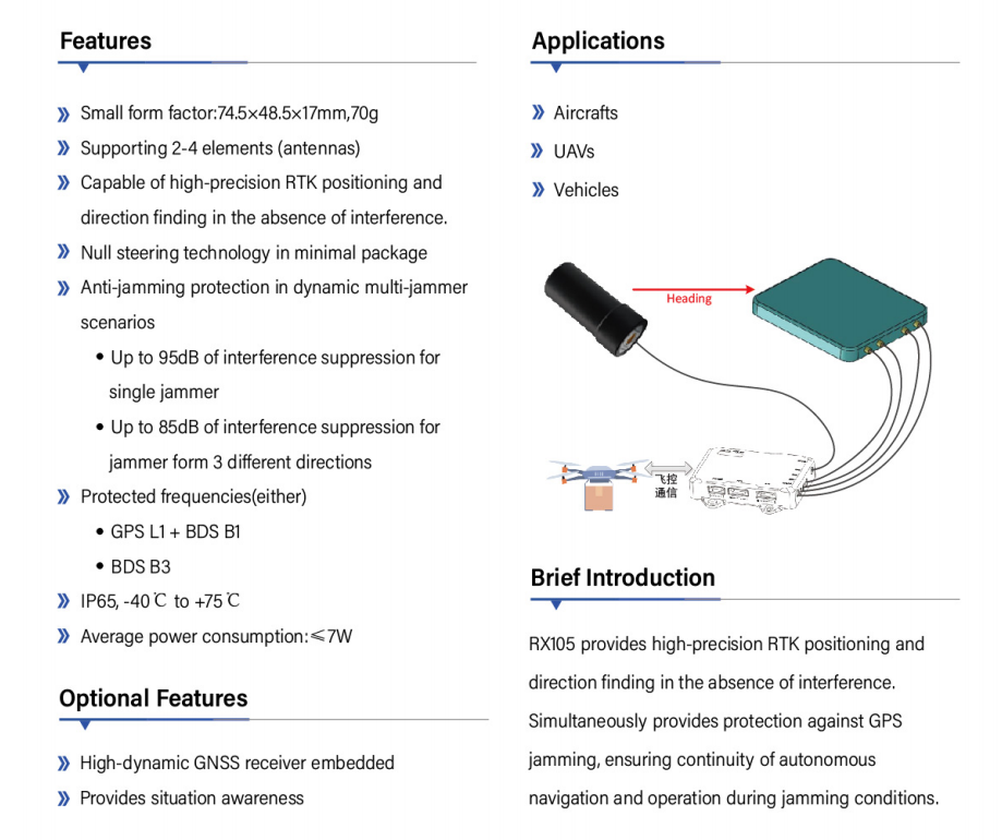 Ultra-Compact Anti-Jamming Receiver ZYL105