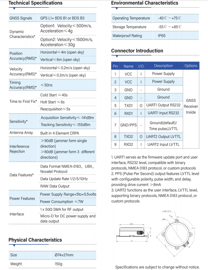 Ultra-Compact Anti-Jamming Receiver ZYL107