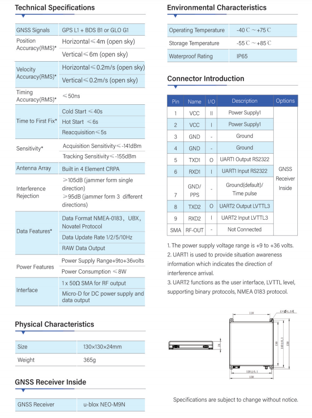 Ultra-Compact Anti-Jamming Receiver ZYL108